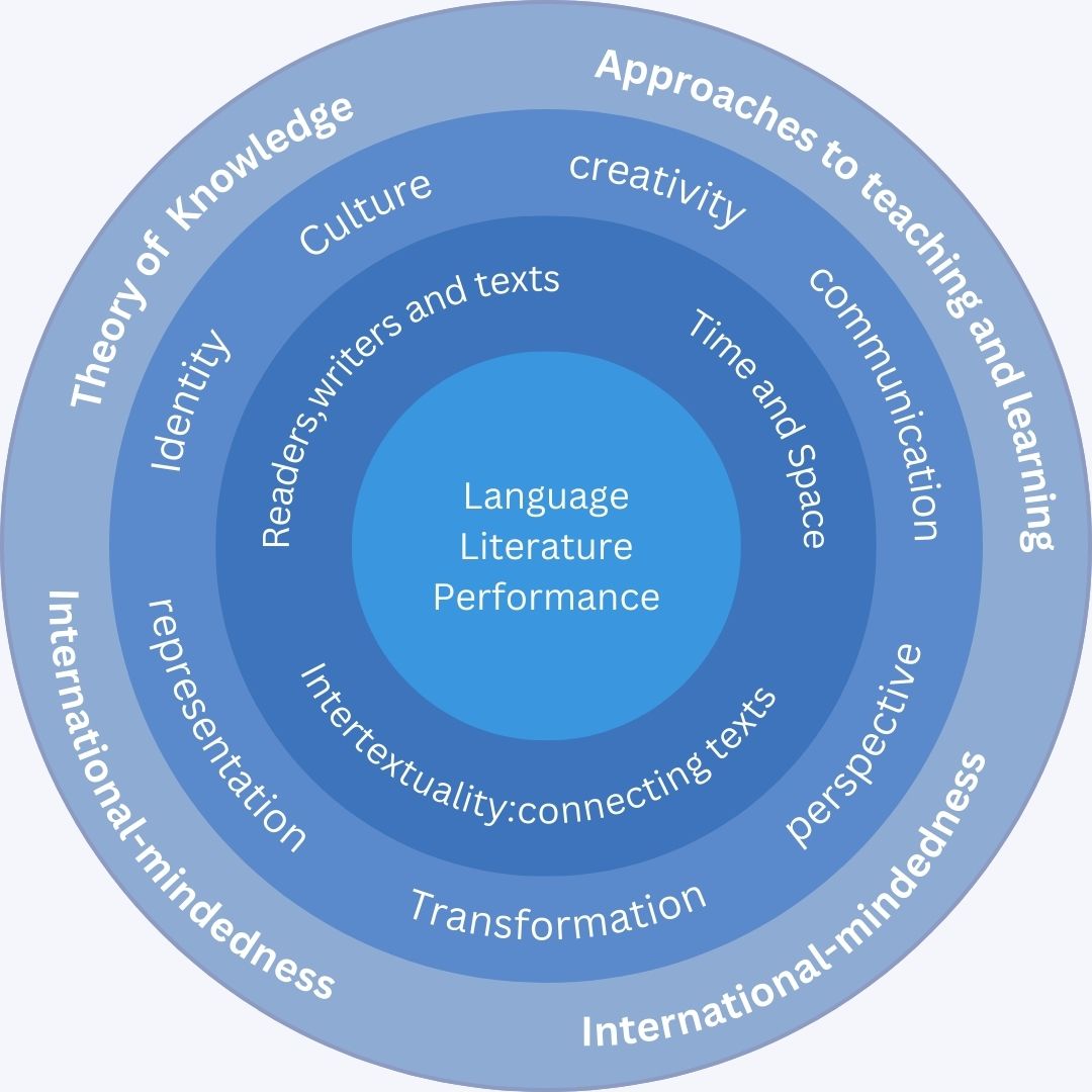 Holistic Approach to IB English, Tychr